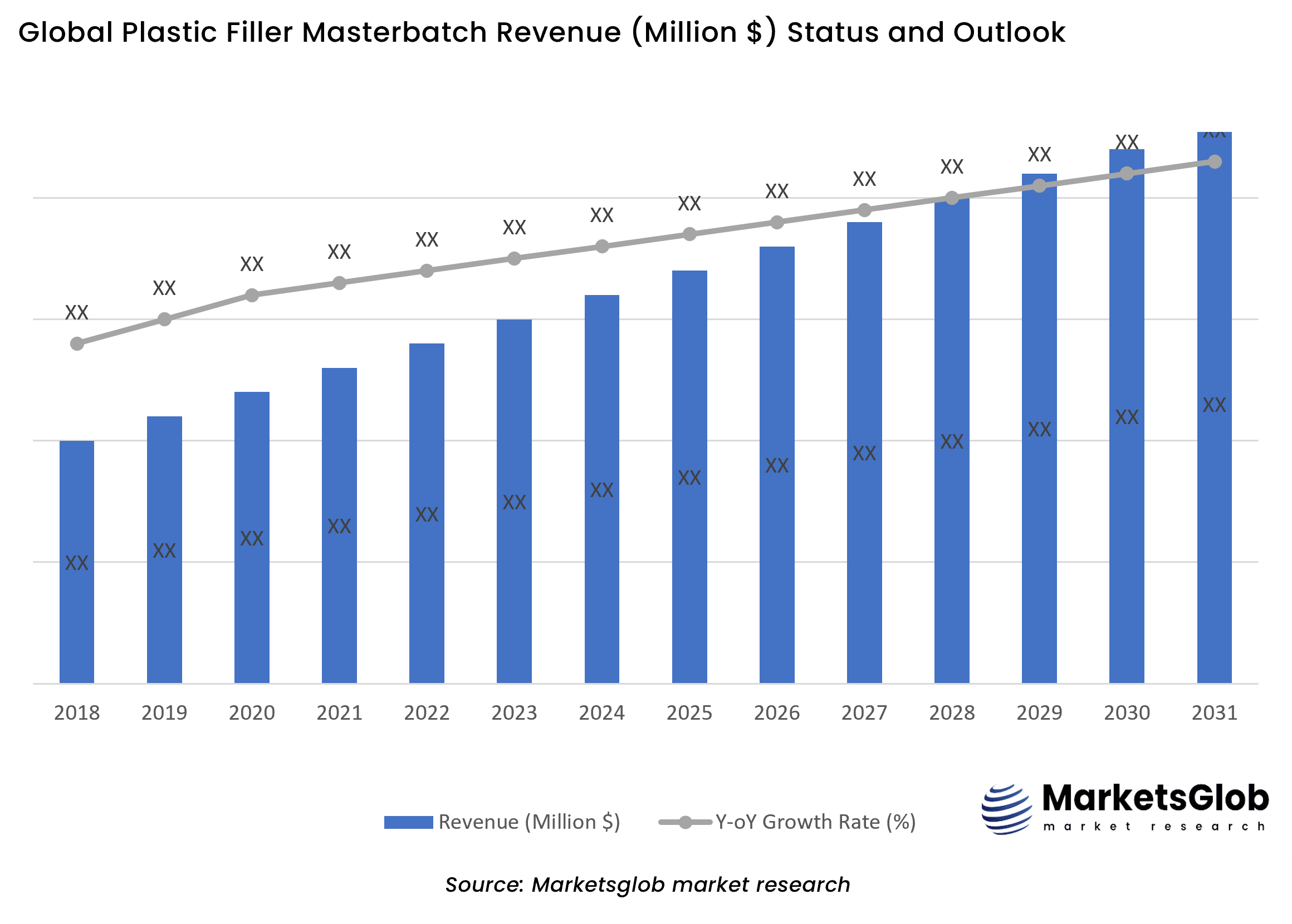 Plastic Filler Masterbatch Status & Outlook
